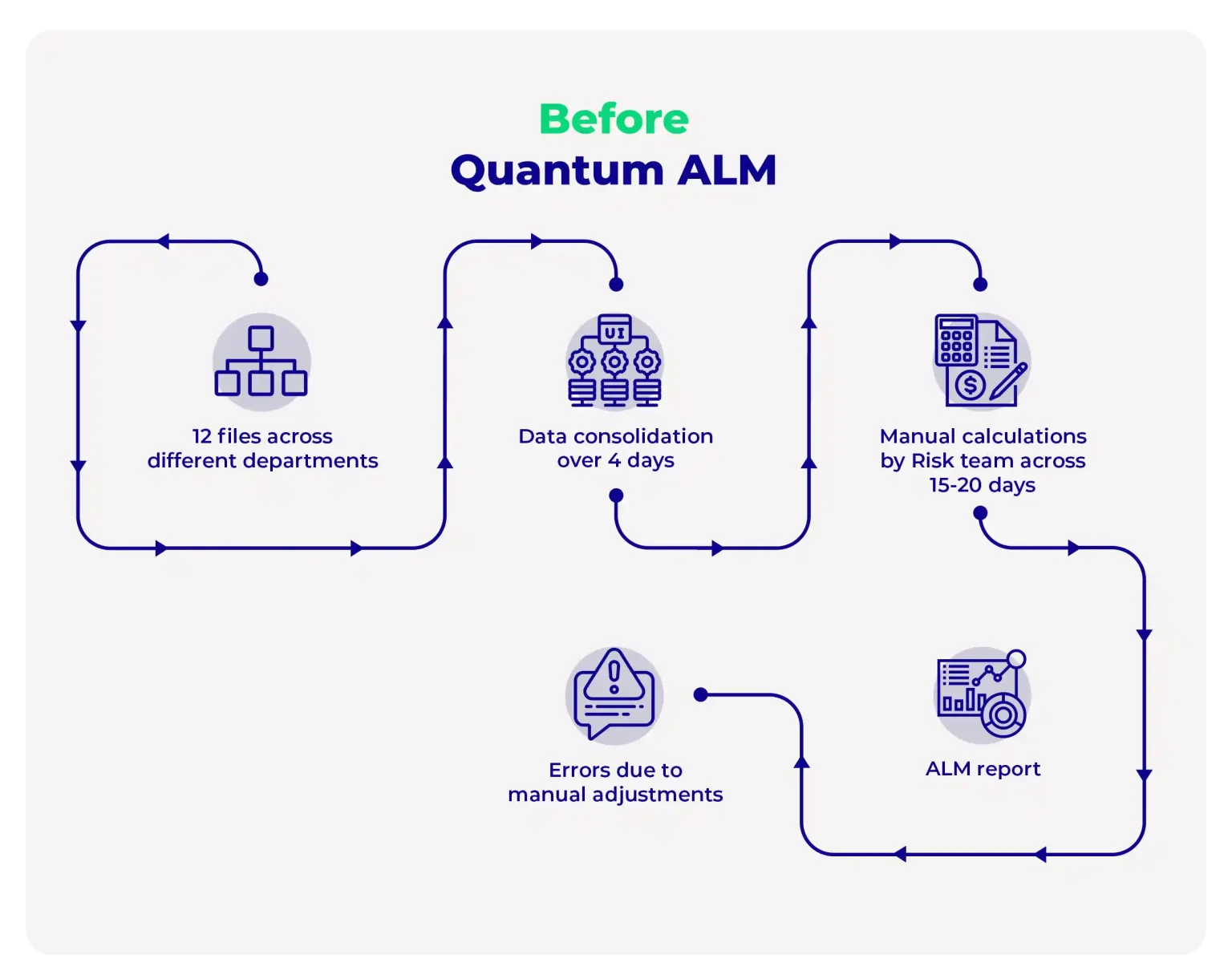 Outcome visualization