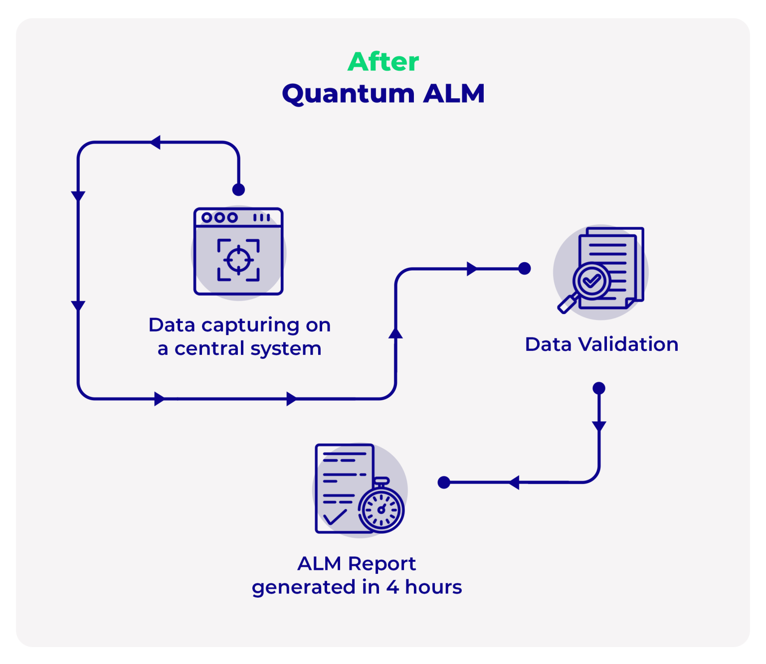 Outcome visualization