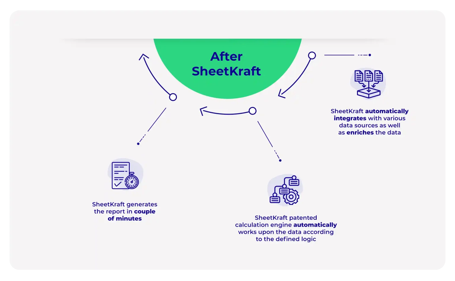 Outcome visualization